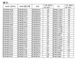 Figure 104119686-A0202-12-0129-28