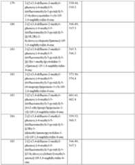 Figure imgf000355_0001