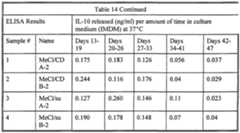Figure imgf000039_0002