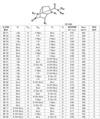 Figure JPOXMLDOC01-appb-T000082