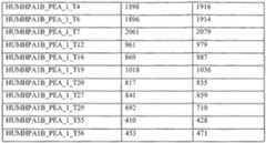 Figure imgf000249_0001