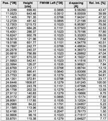 Figure imgf000046_0001