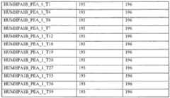 Figure imgf000209_0001