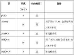 Figure BDA0003086941590000211