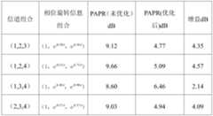 Figure PCTCN2015085381-appb-000099