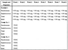 Figure imgf000008_0001