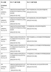 Figure BDA0004089703340001401