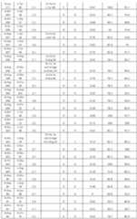 Figure imgf000166_0001