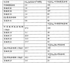 Figure GSB00000516101000441