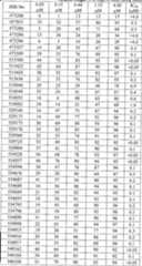 Figure imgf000193_0001