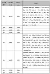 Figure BDA0000375660740002761