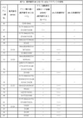 Figure 0007122009000014