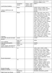 Figure imgf000228_0001