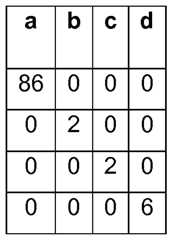 Figure imgf000127_0002