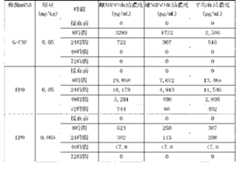 Figure 2022122923000577