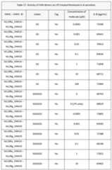 Figure imgf000186_0001