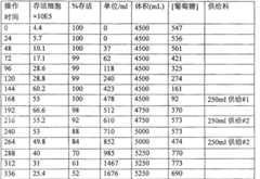 Figure 200680013224XA00800081