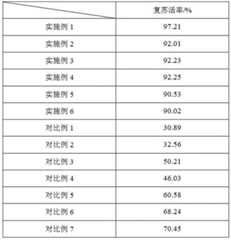 Figure 738140DEST_PATH_IMAGE001