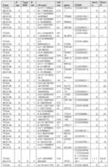 Figure imgf000353_0001