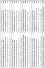 Figure imgf000155_0001