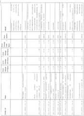 Figure imgf000076_0001