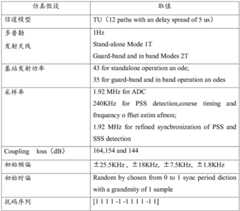 Figure GDA0002354386180000123