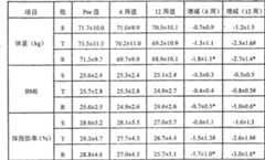 Figure C200480039799D00191