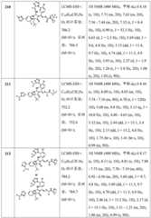 Figure BDA0002446516750002531