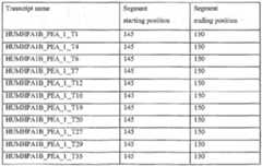 Figure imgf000205_0002