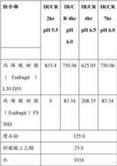 Figure BDA00003363594802261