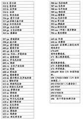 Figure A20068005054600541