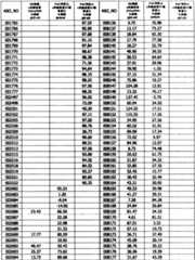 Figure BPA0000293692940000981