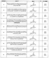 Figure JPOXMLDOC01-appb-T000137