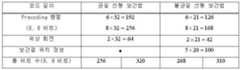 Figure 112006054808049-pat00084
