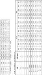 Figure BDA0003590456550001951