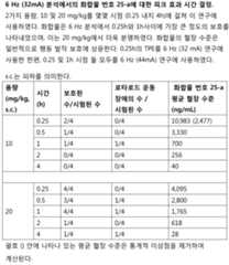 Figure 112016070154323-pct00099