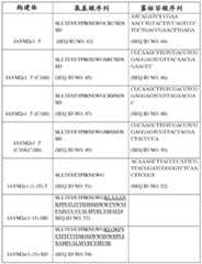 Figure BDA0000424462690000431