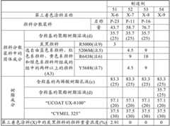 Figure BDA0002983625670000361