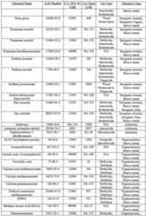 Figure imgf000143_0001