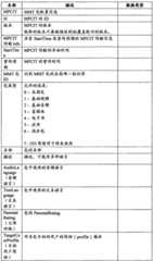 Figure BSA0000151826790000161