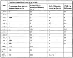Figure imgf000133_0001