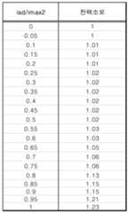 Figure 112008004532792-PAT00002