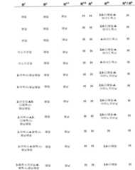 Figure 112006073830056-pct00115