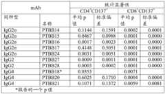 Figure BDA0001717945540002492