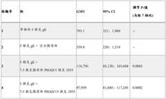 Figure BDA0003625098970000432