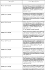 Figure imgf000129_0001