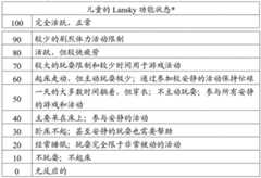 Figure BDA0003789585750000492