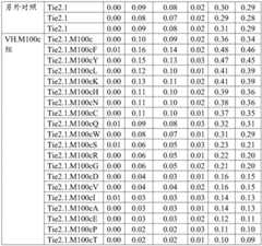 Figure BDA0003856685280001441