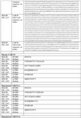 Figure imgf000100_0001