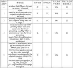 Figure BDA0003406877680000121